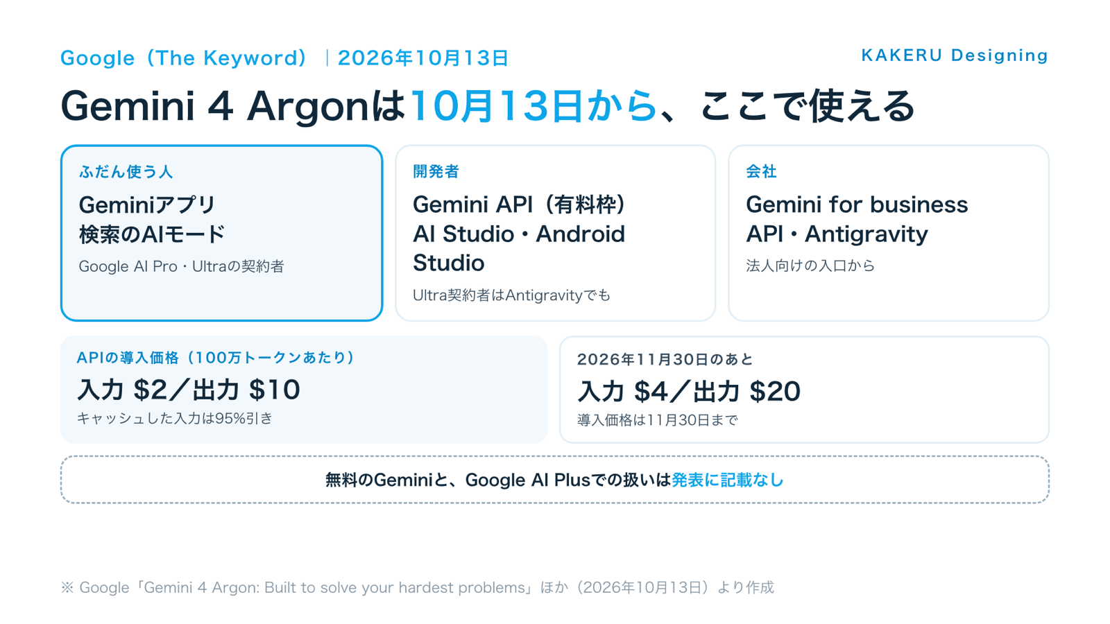 Gemini 4 Argonが10月13日から使える場所と、APIの料金