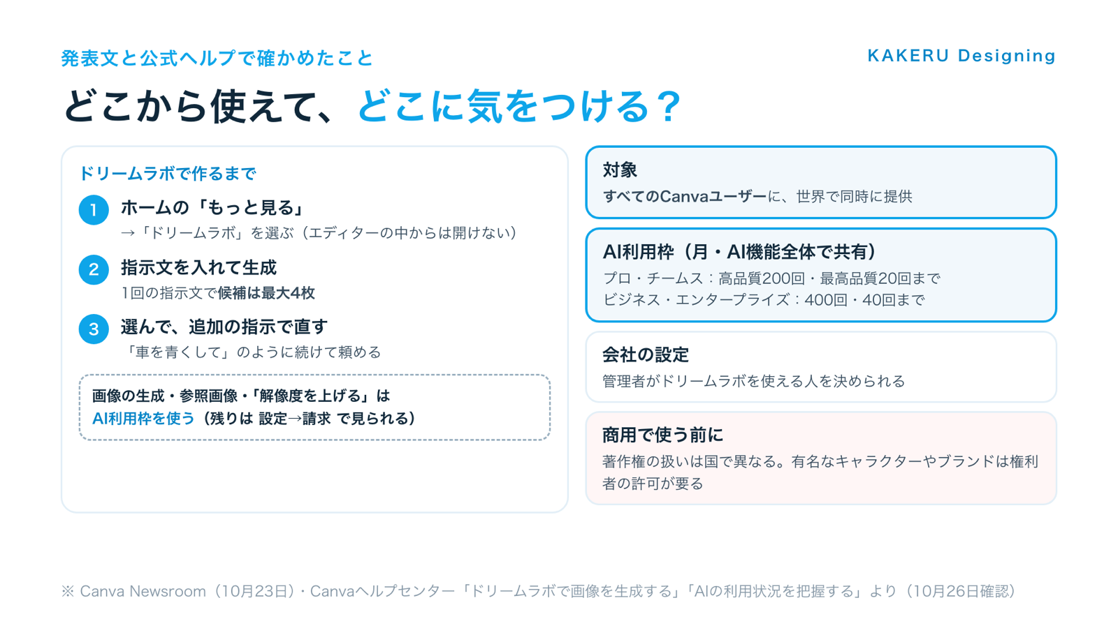 Canva Craftを使う手順(ドリームラボ)と、対象・AI利用枠・会社の設定・商用で使う前に確かめること