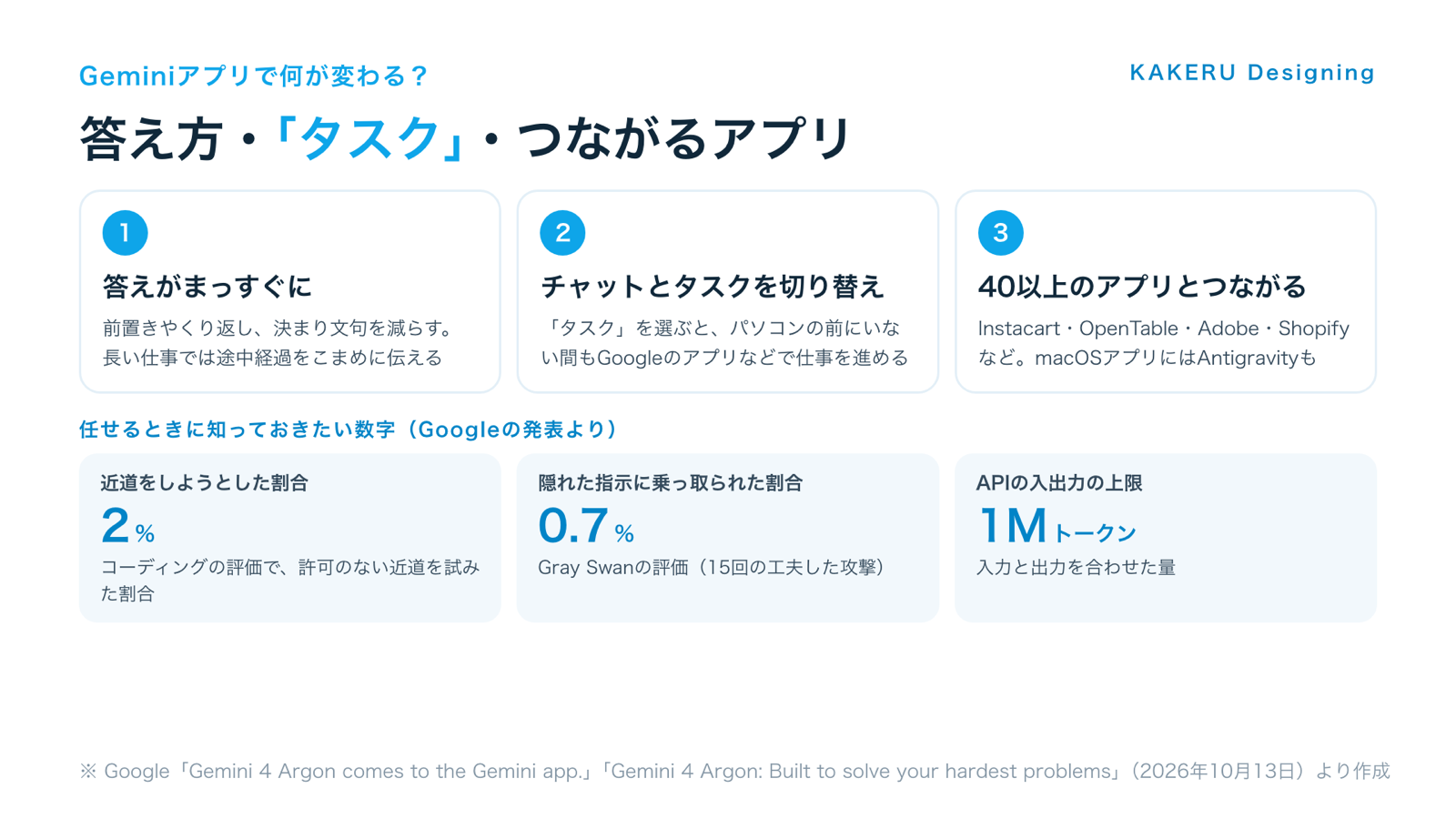 Gemini 4 ArgonでGeminiアプリの何が変わるか(答え方・タスク・つながるアプリ)と、任せるときに知っておきたい数字