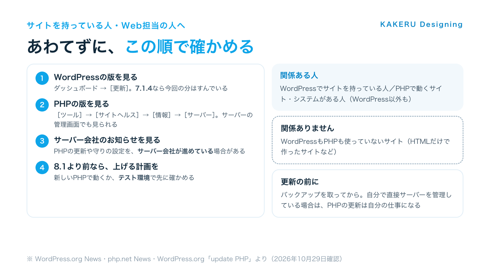 サイトを持っている人が確かめる順番と、関係ある人・関係ない人