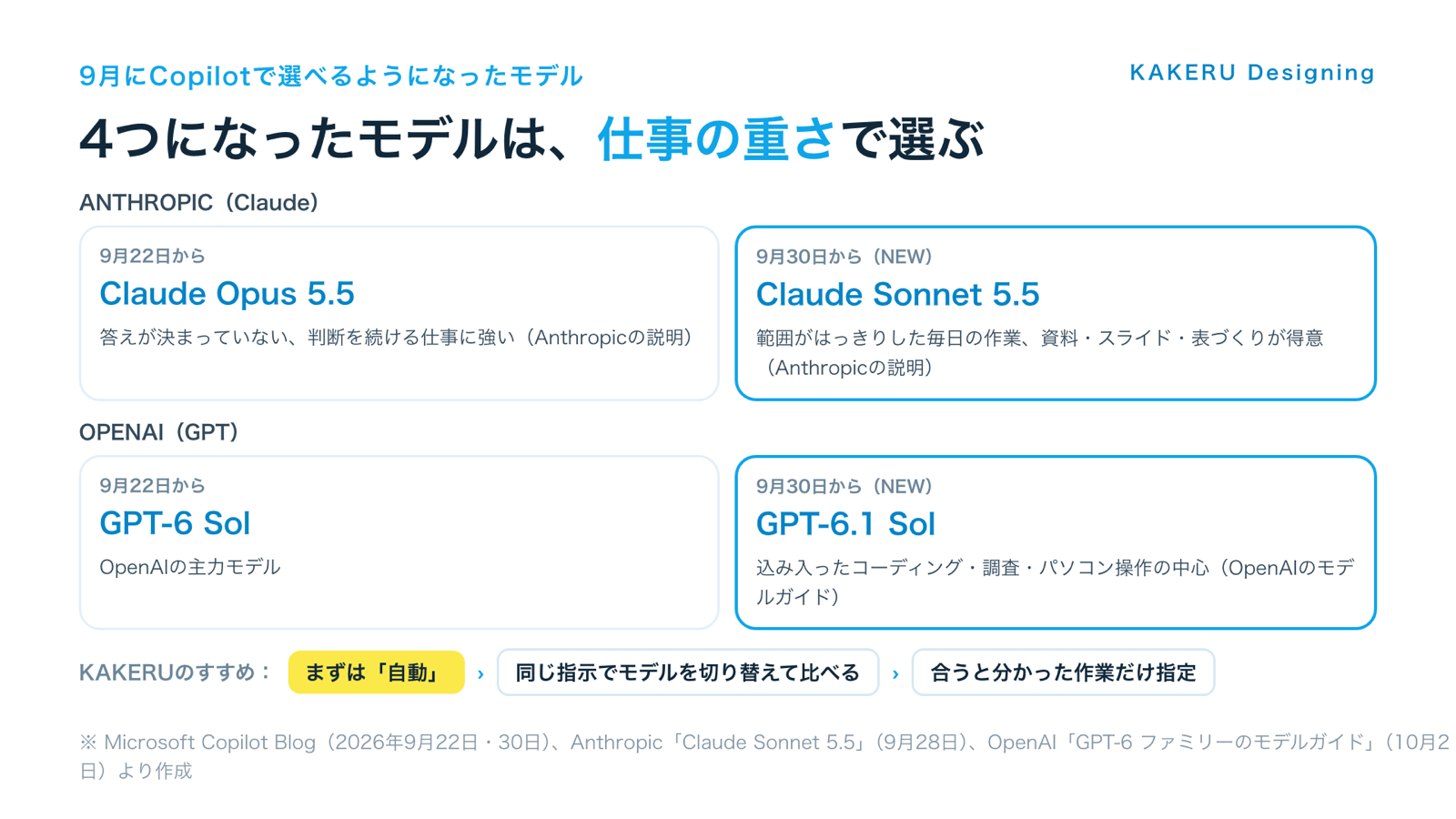 4つになったモデルは、仕事の重さで選ぶ