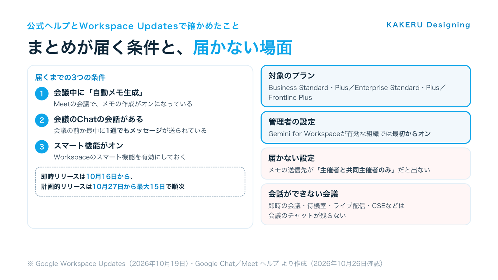 Google Chatの会議のまとめが届く条件と、届かない場面
