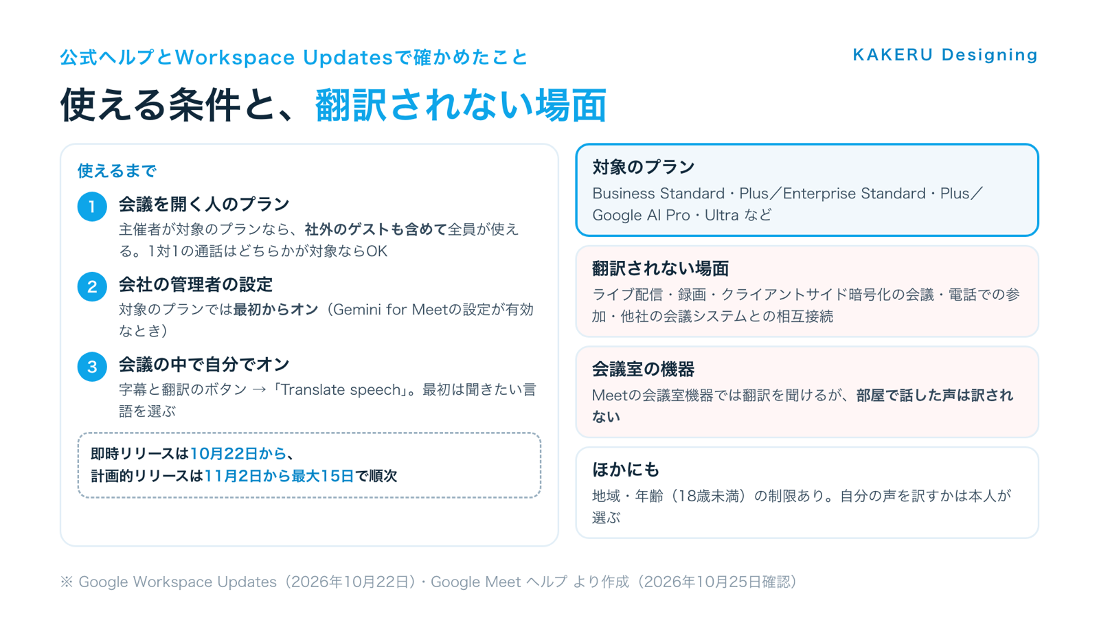 Google Meetの音声翻訳を使える条件と翻訳されない場面