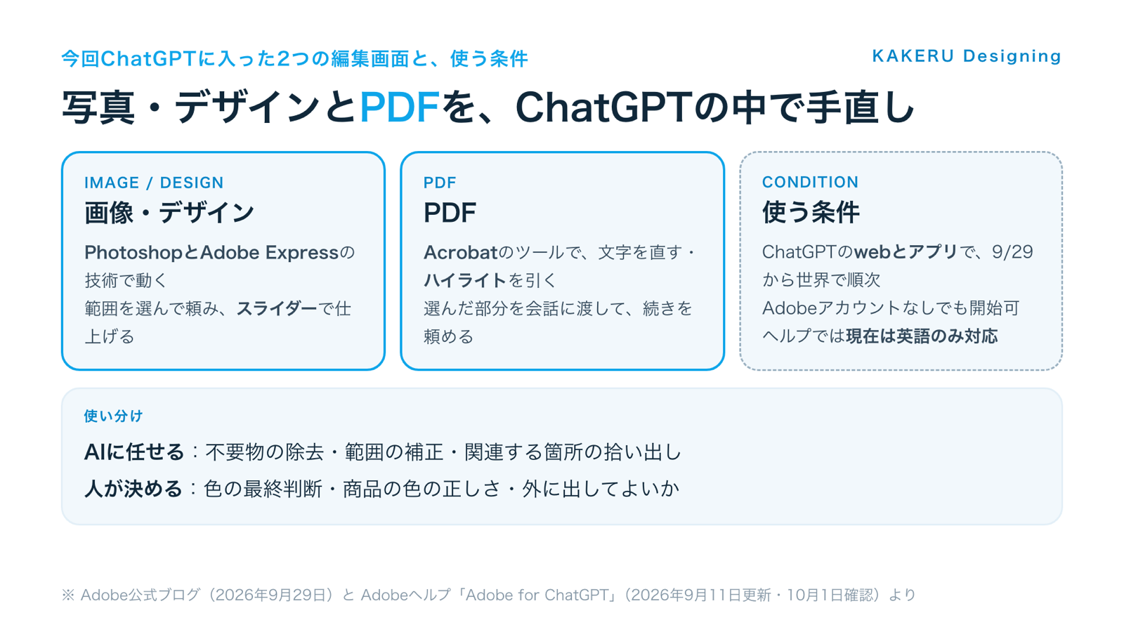 ChatGPTに入った2つの編集画面（画像・デザイン／PDF）と使う条件