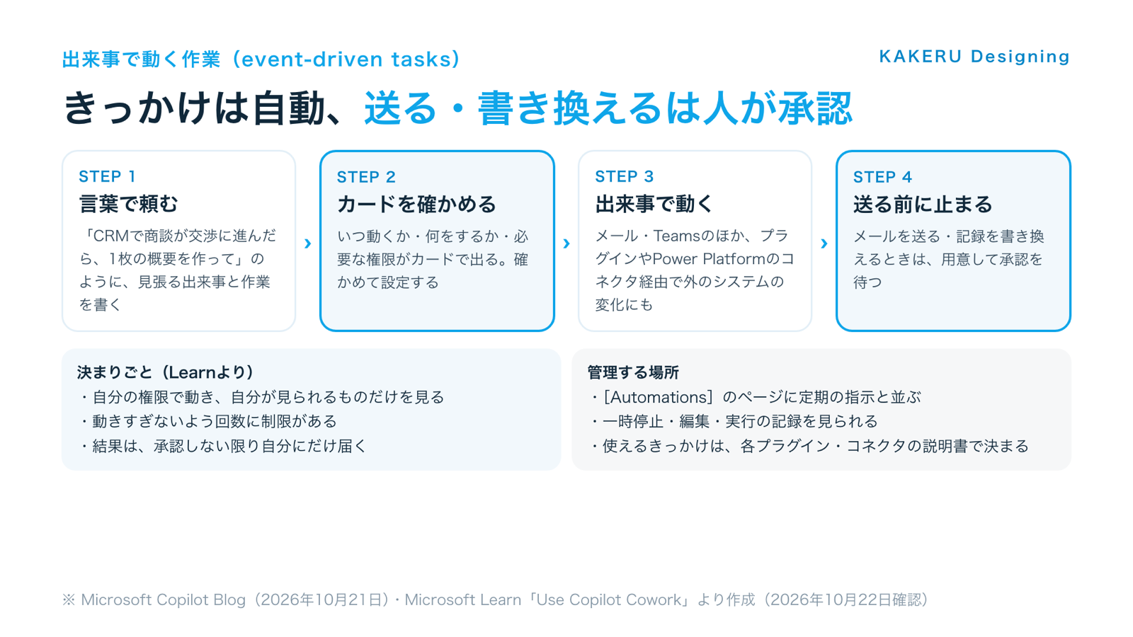 出来事で動く作業の流れ。きっかけは自動だが、送る・書き換える前は人が承認する