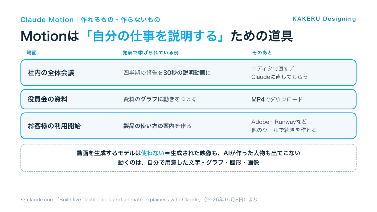 Claude Motionで作れるものと、作らないものの整理