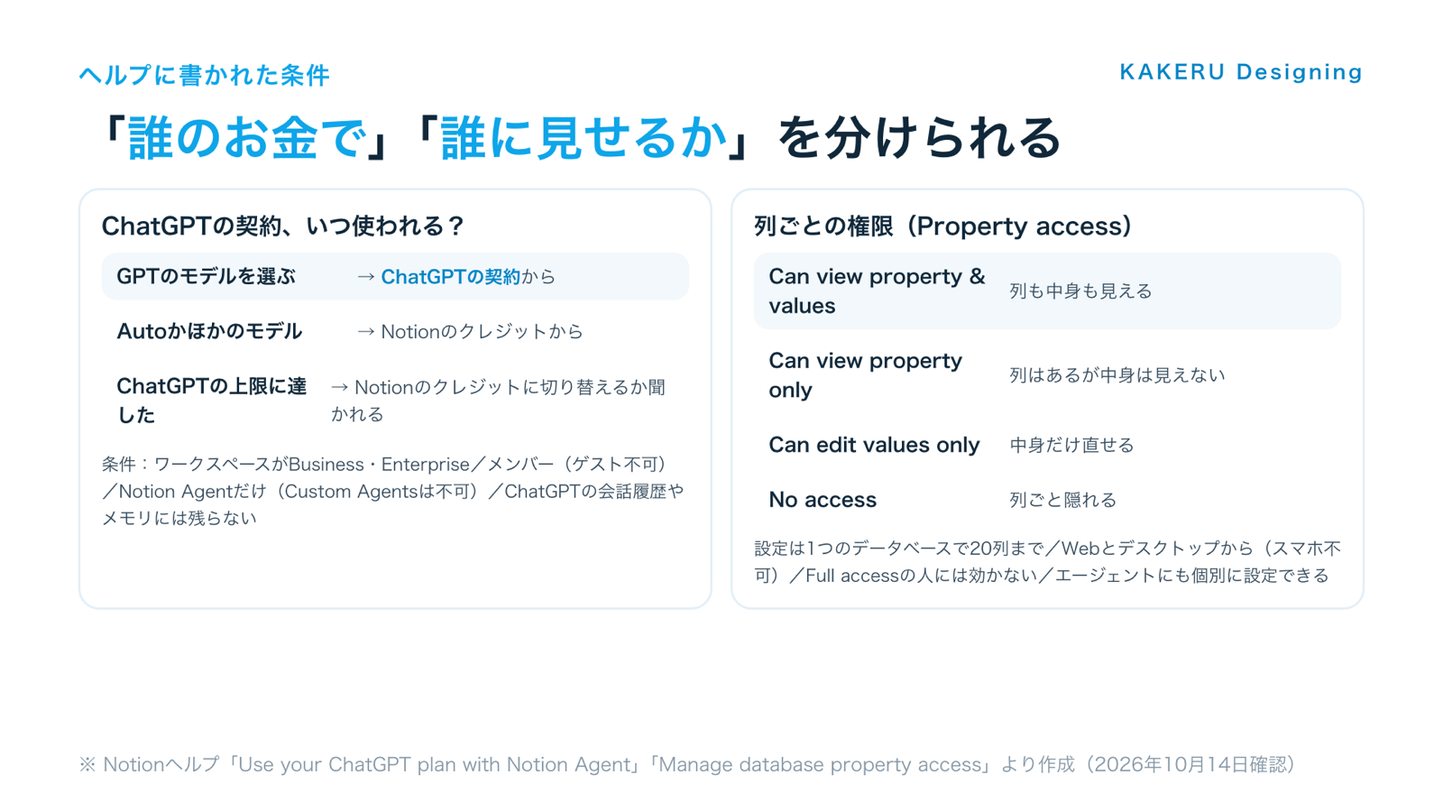 ChatGPTの契約が使われる条件と、データベースの列ごとの権限の段階