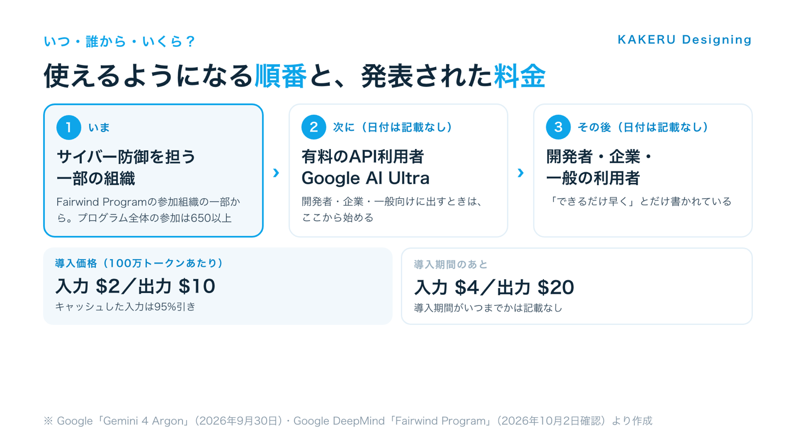 Gemini 4 Argonが使えるようになる順番と、発表された料金