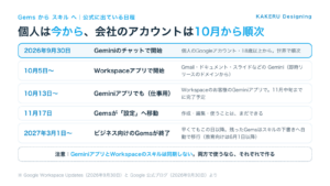 GemsからスキルへのGoogle公式の日程（個人は9月30日から、Workspaceは10月から順次）