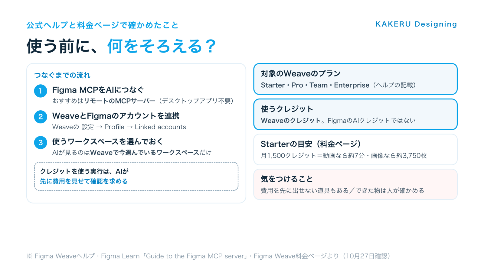 Figma WeaveをMCPで使う前にそろえること（つなぐまでの流れ・対象のプラン・クレジット）