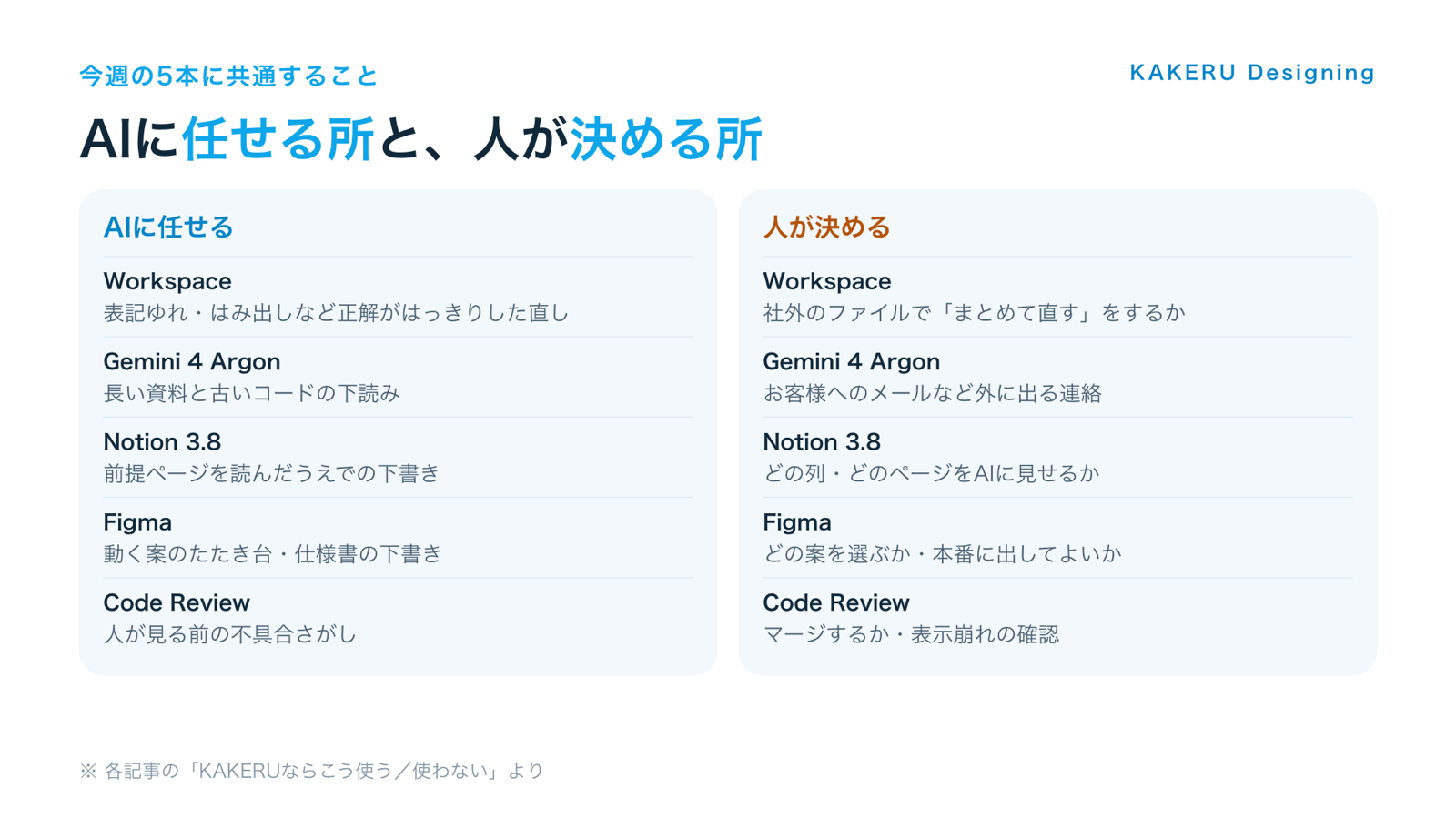 今週の5本で、AIに任せる所と人が決める所