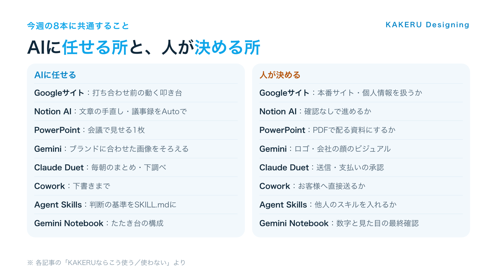 今週の8本で、AIに任せる所と人が決める所