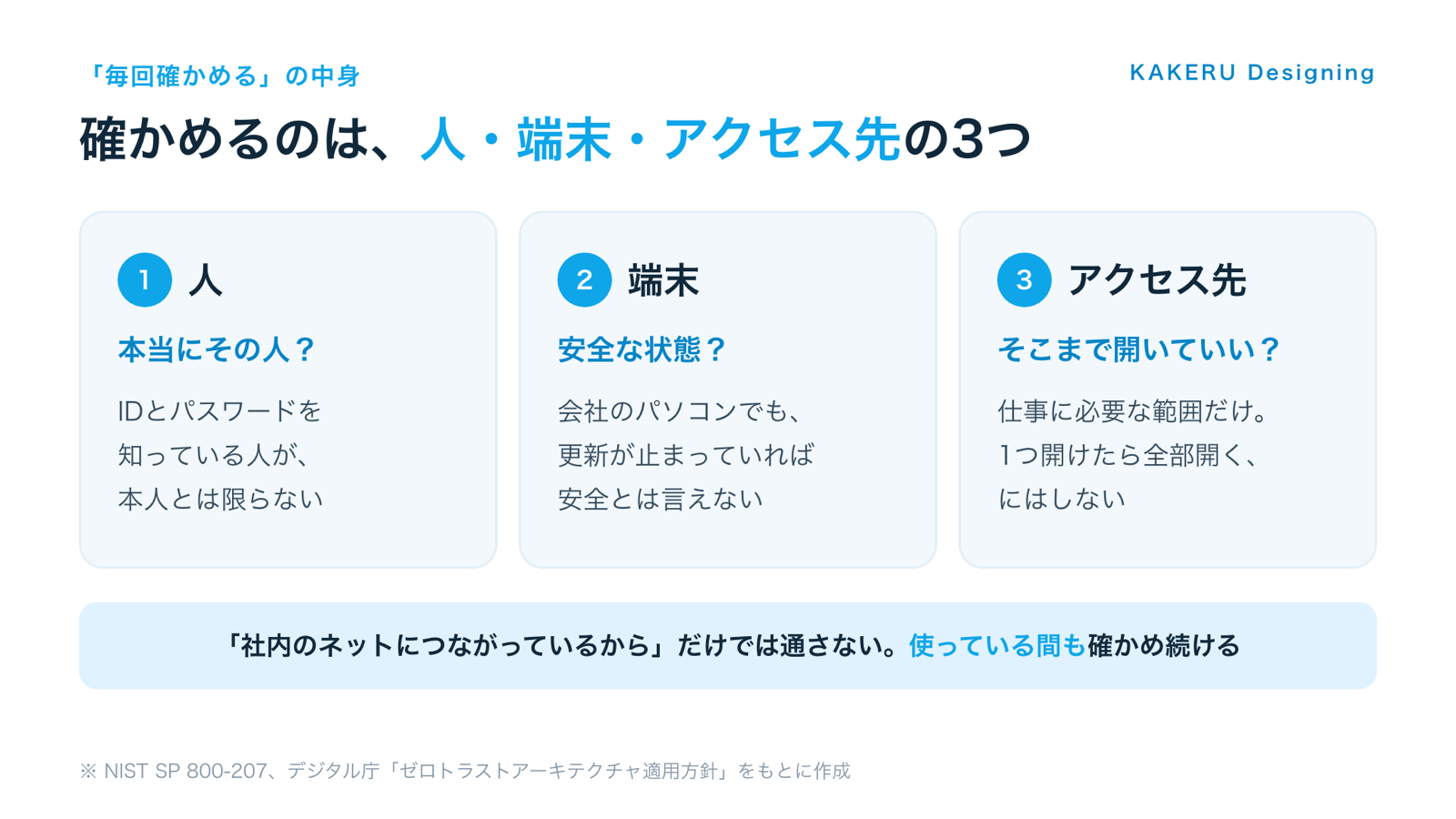 毎回確かめるのは、人・端末・アクセス先の3つ