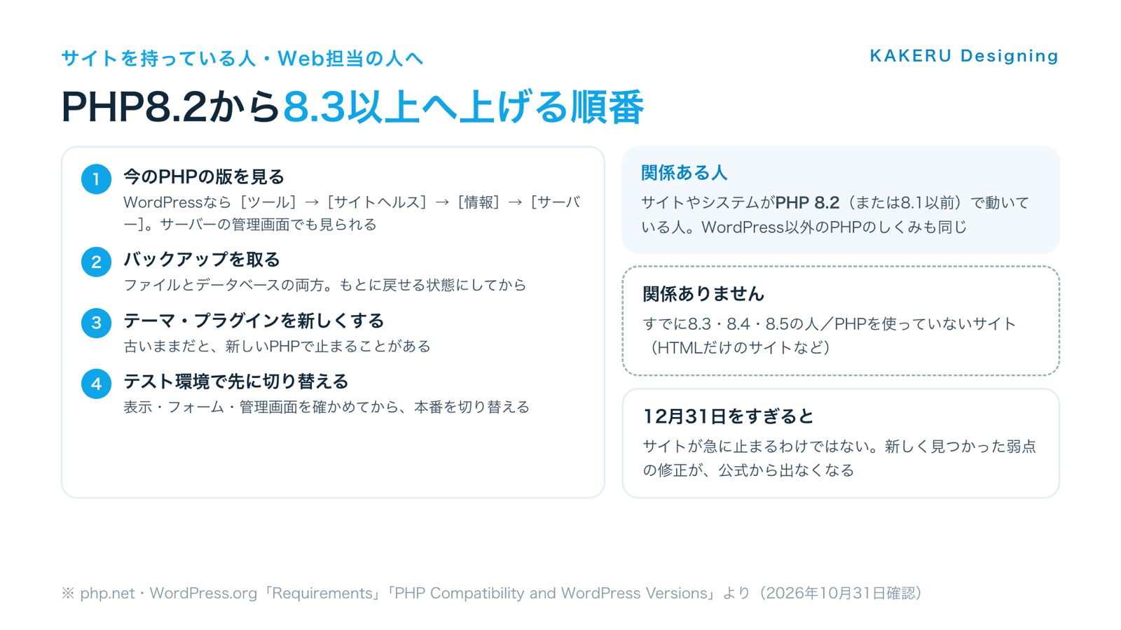 PHP8.2から8.3以上へ上げる順番と、関係ある人・関係ない人