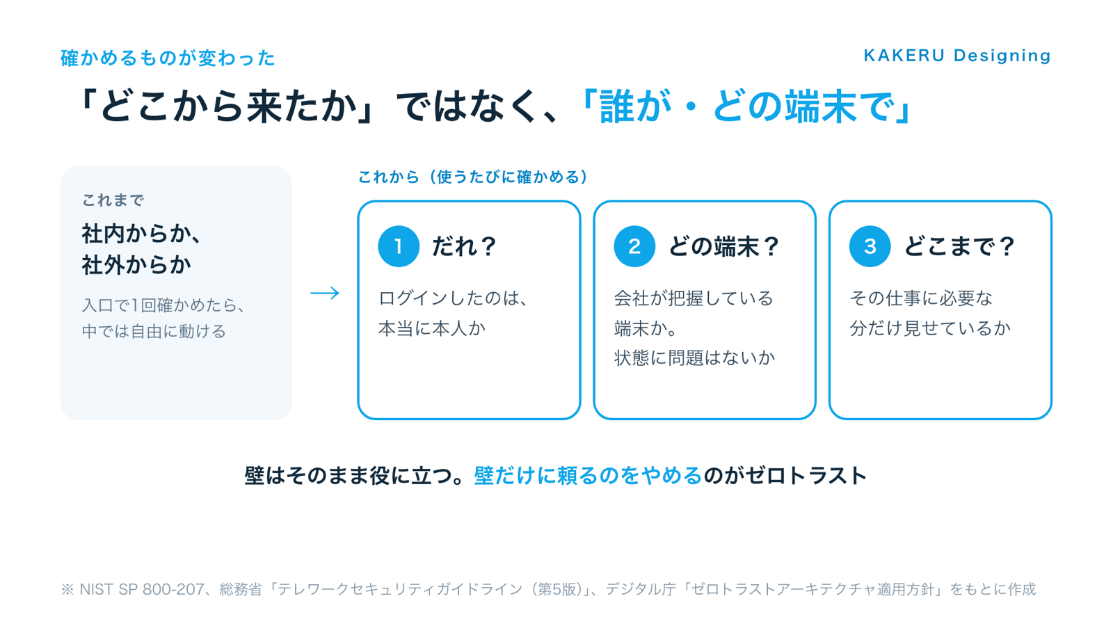 確かめるのは「どこから来たか」ではなく「誰が・どの端末で」