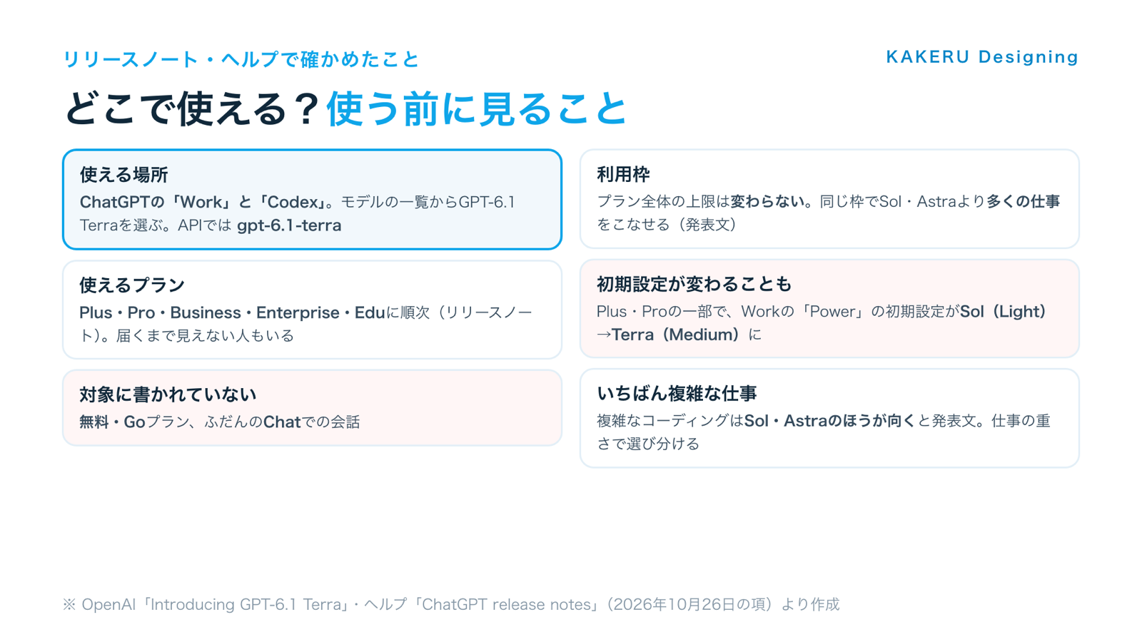 GPT-6.1 Terraを使える場所とプラン、使う前に見ること(利用枠・初期設定・複雑な仕事)