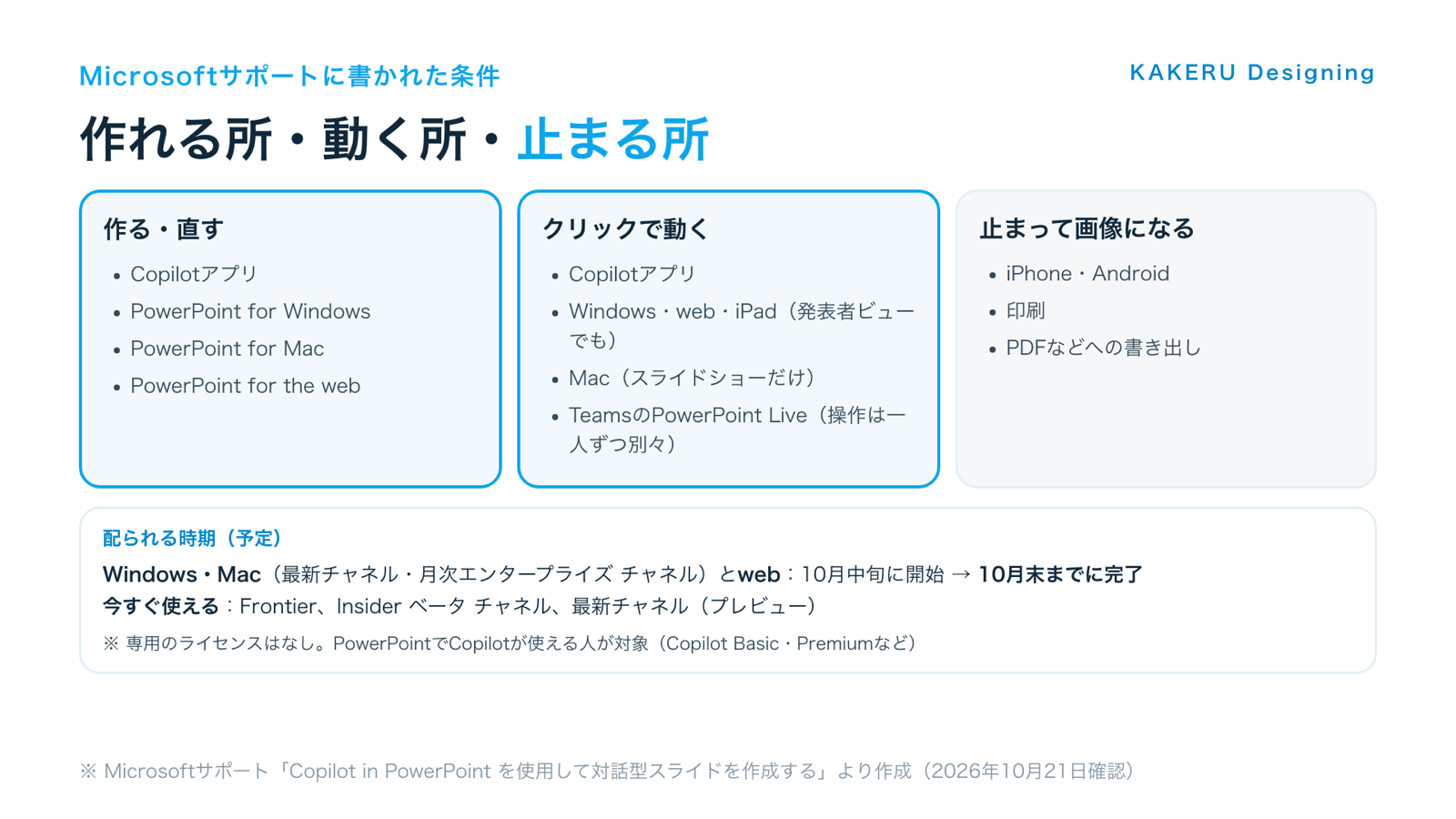 対話型スライドを作れる所・クリックで動く所・止まって画像になる所と、配られる時期