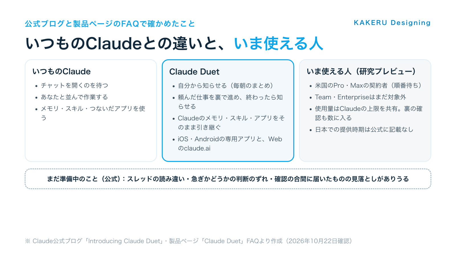 いつものClaudeとClaude Duetの違いと、研究プレビューでいま使える人
