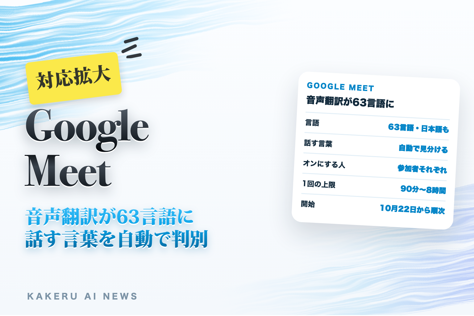 Google Meetの音声翻訳が63言語に対応したことを伝えるアイキャッチ