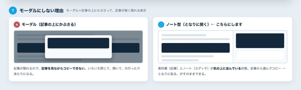 モーダル(記事の上にかぶさる形)とノート型(となりに開く形)のくらべ