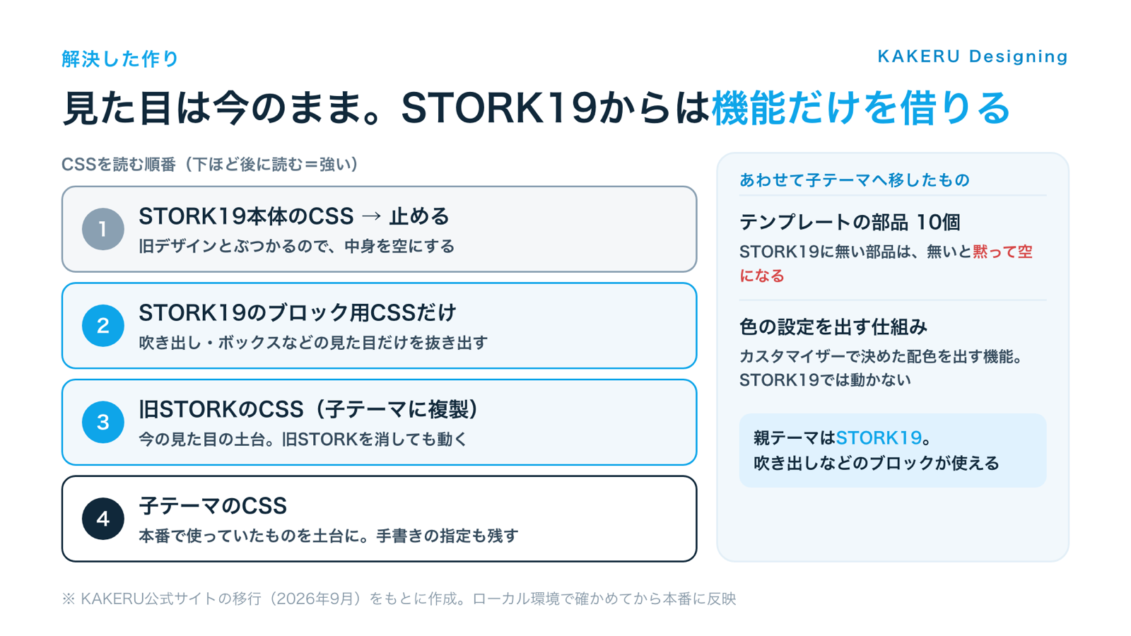 見た目は旧STORKの形のまま。STORK19からはブロックの機能だけを借りる