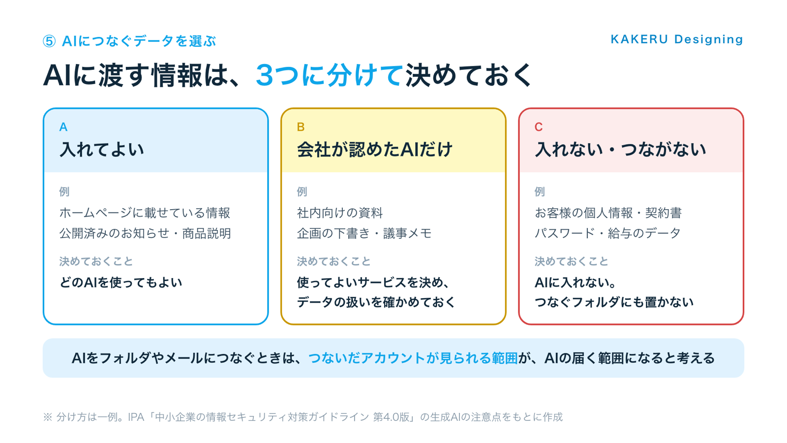 AIに渡す情報は、3つに分けて決めておく(分け方は一例)