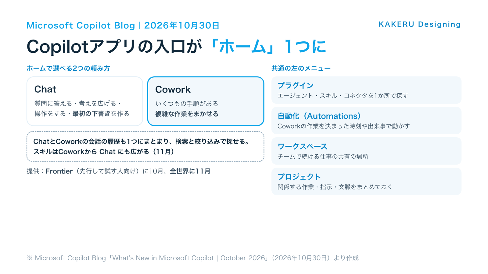 Copilotアプリのホームで選べるChatとCowork、共通の左のメニュー