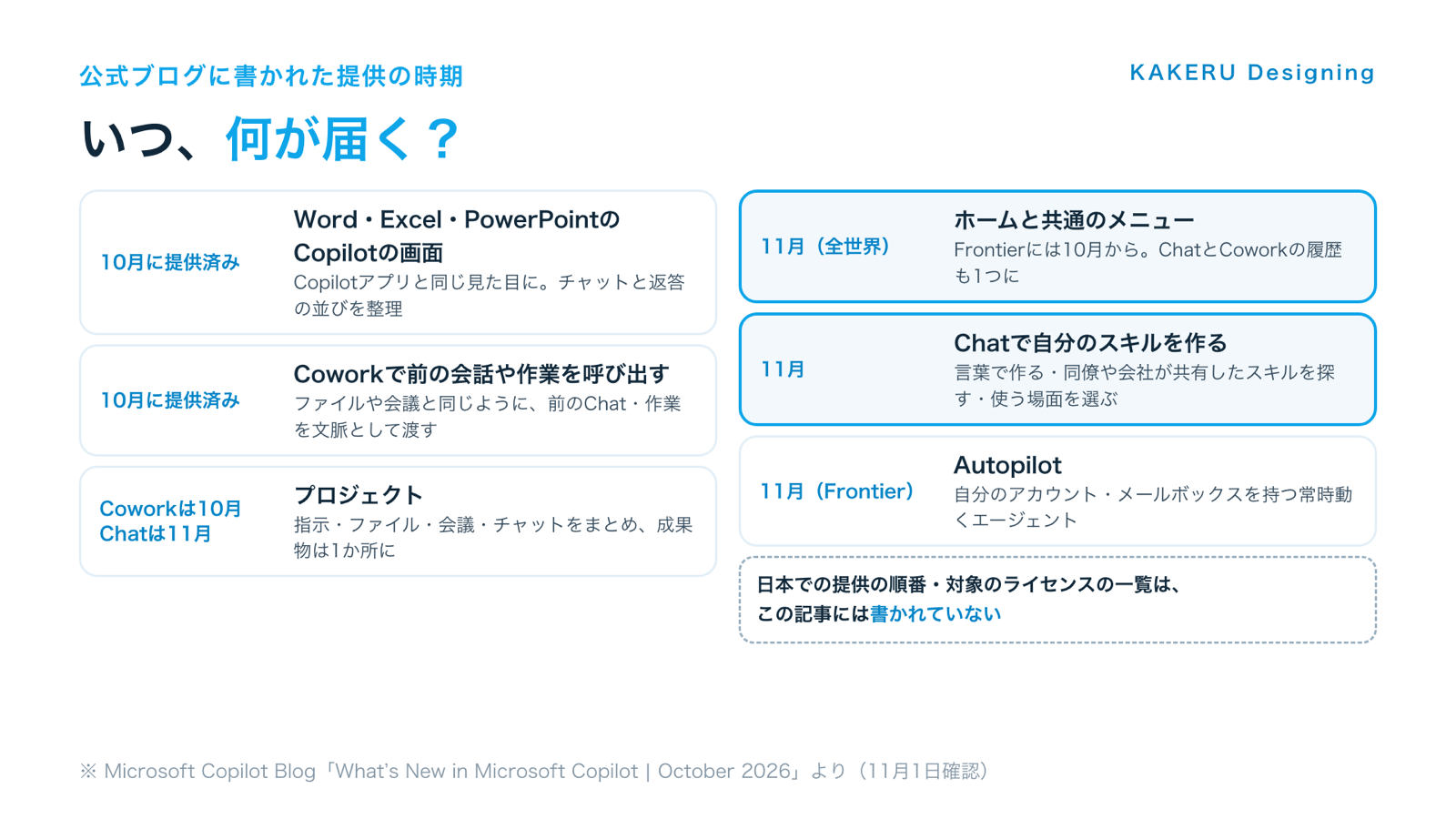 Microsoft Copilotの10月のまとめに書かれた、機能ごとの提供の時期